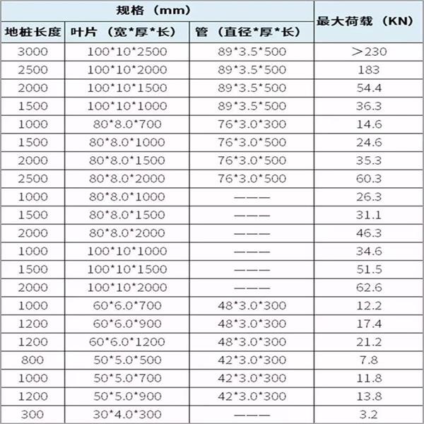白沙螺旋地桩产品规格尺寸